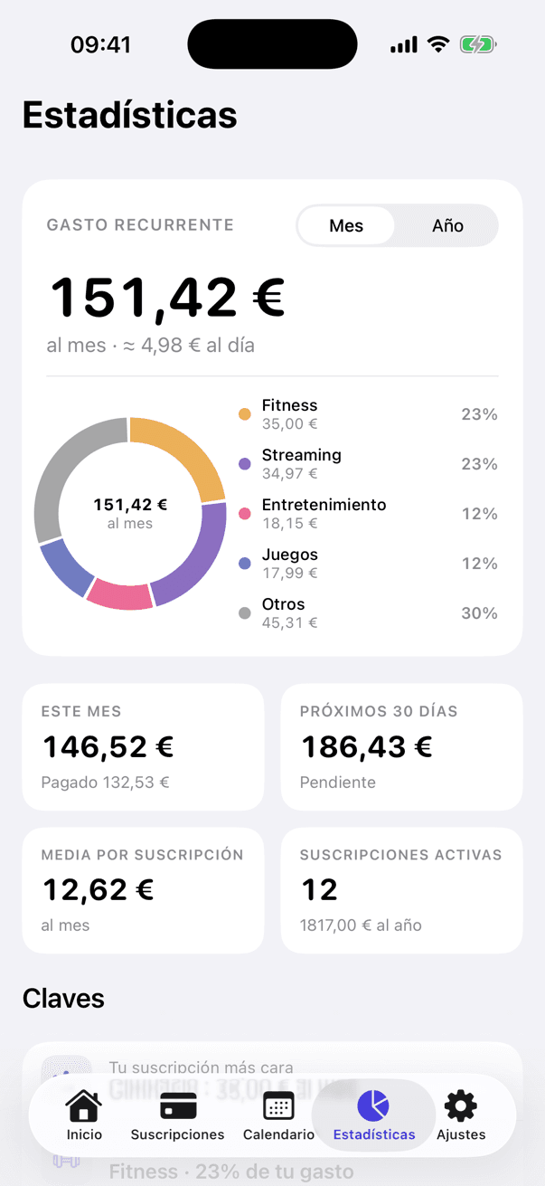 Pantalla de estadísticas con el gasto recurrente y un gráfico por categorías