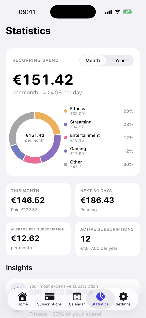 Statistics screen with recurring spend and a category chart
